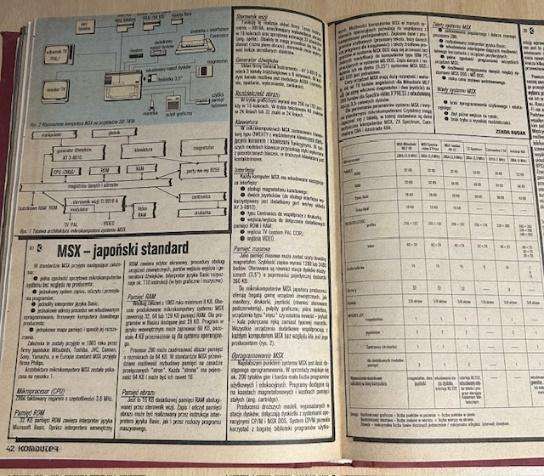 Artykuł „MSX – japoński standard" w czasopiśmie
